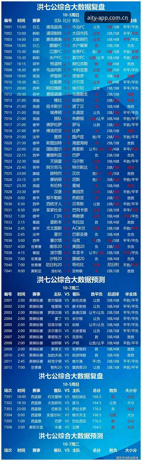 爱体育数据更新评测 深度揭秘爱体育数据更新评测:比分直播背后的实时真相